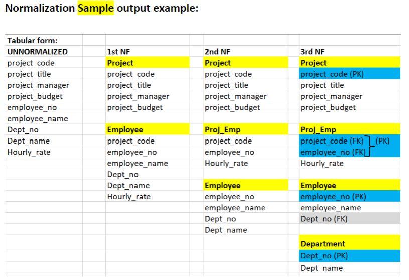 to remove data redundancy and dependency.) - Go through below form with