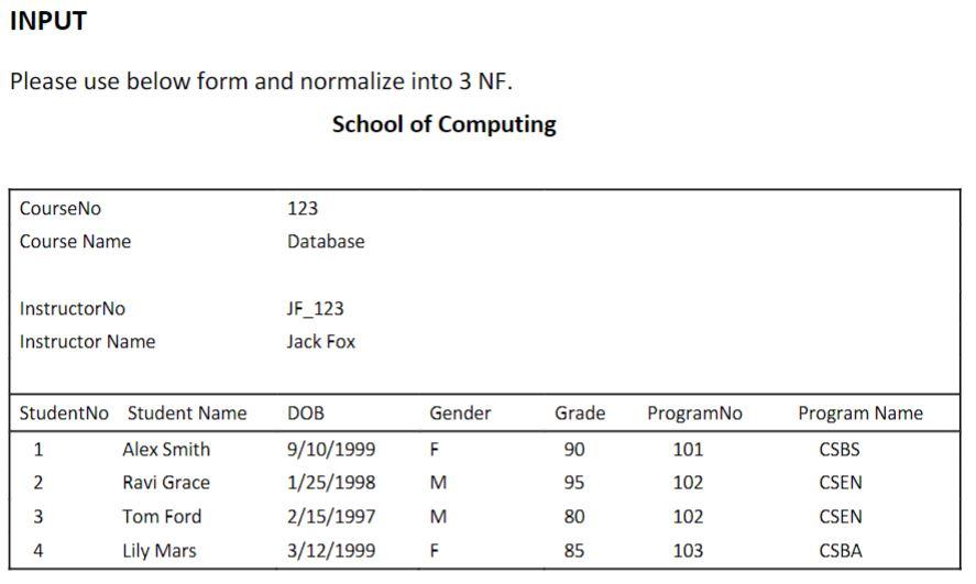 all data elements/attributes and organize all attributes to create 3 NF design