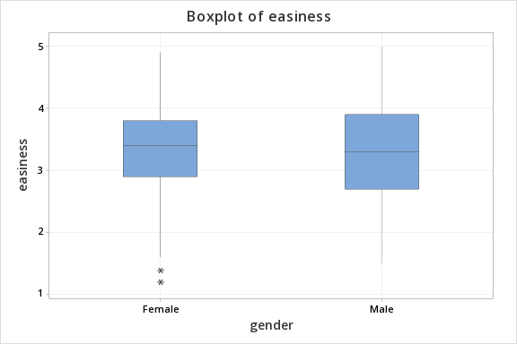 3 2College: Foothill or De Anza Smiley: Positive Neutral Negative Photo: Instructor