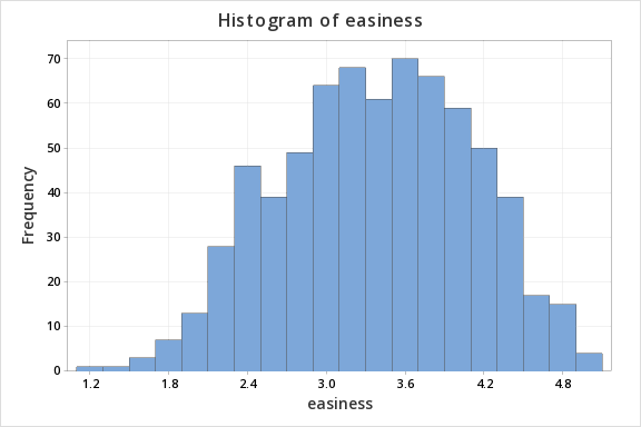 has a photo Hot: Instructor has a chili pepper Gender: Male or
