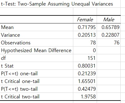 Concussions and their effects have been a hot button issue in sports
