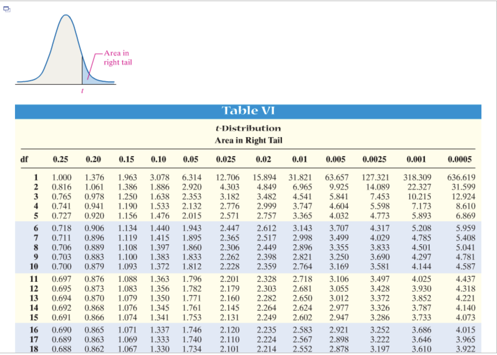 Help with these two from my chapter 16 assignment please Area in
