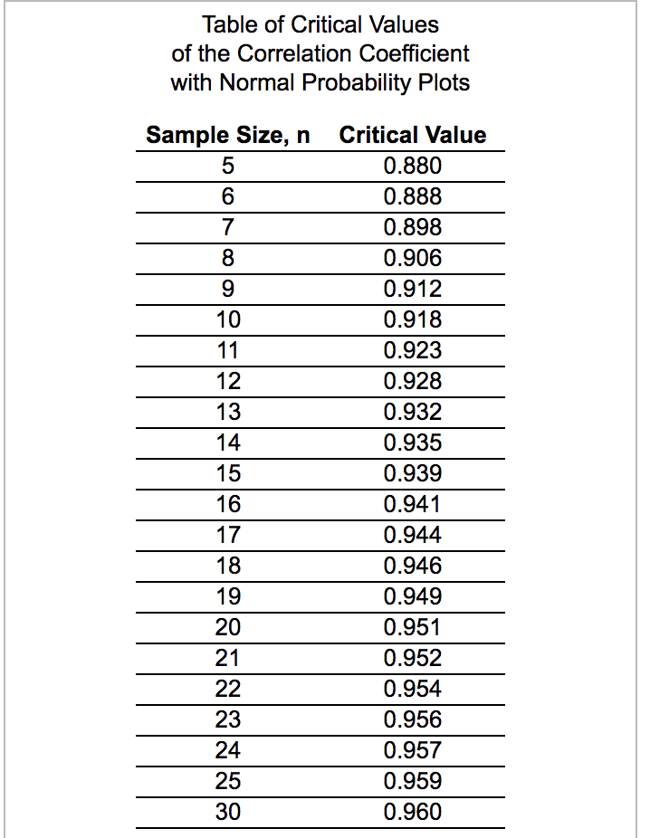 1.386 1.886 2.920 4.303 4.849 6.965 9.925 14.089 22.327 31.599 VIAWNE 0.765