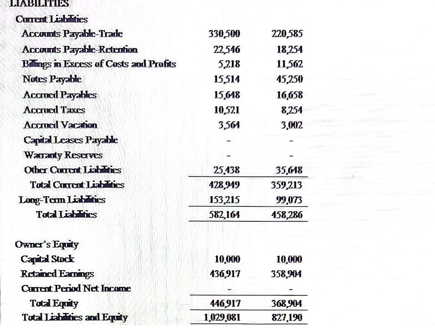 and Balance sheet below calculate the Debt to Equity Ratio for the