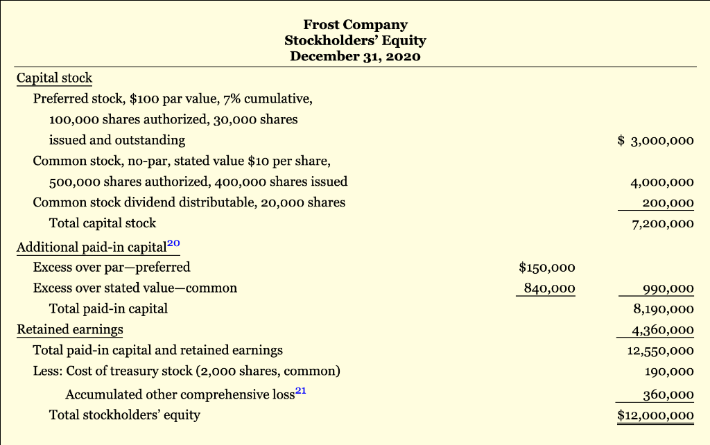  Answer the following questions based on this partial balance sheet. a.
