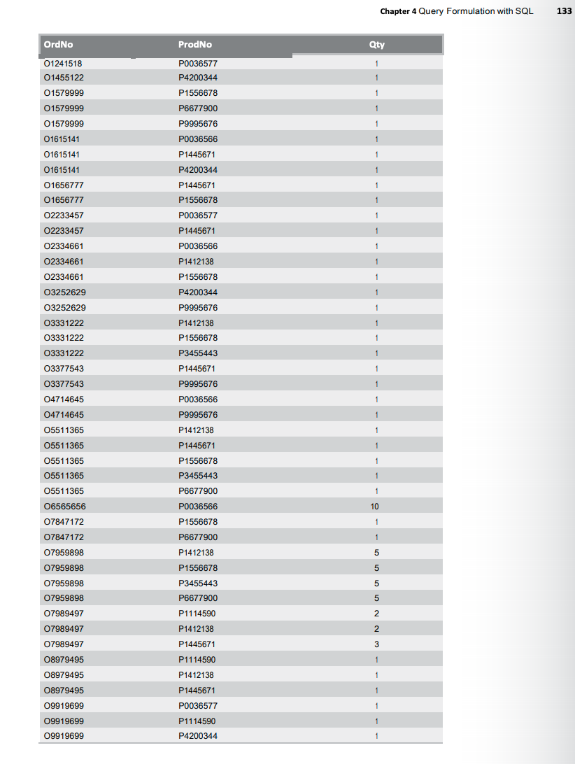 February of 2017. 2. Create a relation containing the customer name (first