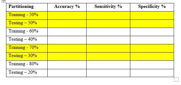 Data (A6DATA.csv) can be found here: https://www.dropbox.com/s/gxa0yf2j7mnp1x4/A6DATA.csv?dl=0 PART 3 :Develop logistic regression