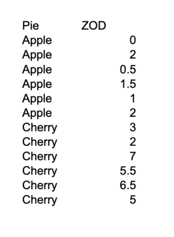 studioShow the code please. Thank you 2. Recall the zone out duration