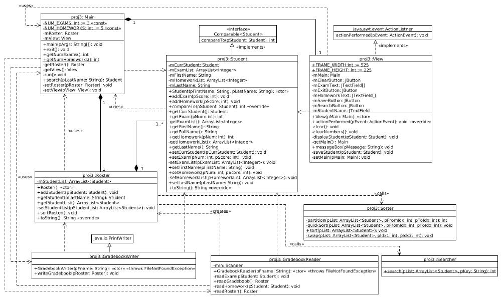 * * PSEUDOCODE: * method Roster() * -- Note that mStudentList was