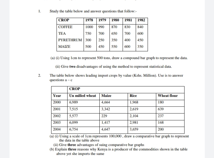 Statistical methods , answer all questions Study the table below and answer