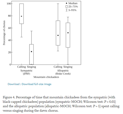and suit. They rank the suits from most minimal to most noteworthy: