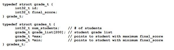 maximum and the minimum final score value among students. The code for