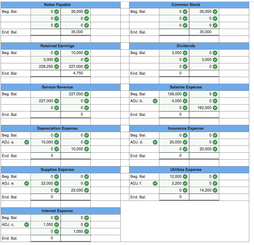 car maintenance to customers. The company's fiscal year-end is December 31. The