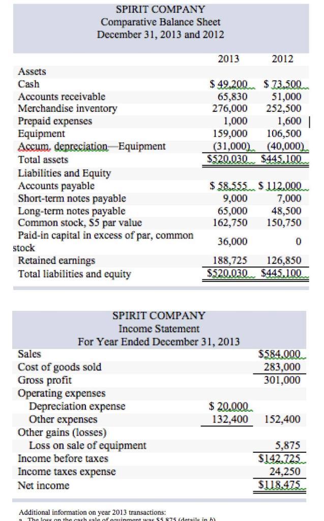 explain the purpose and format of the statement of cash flows. Also,