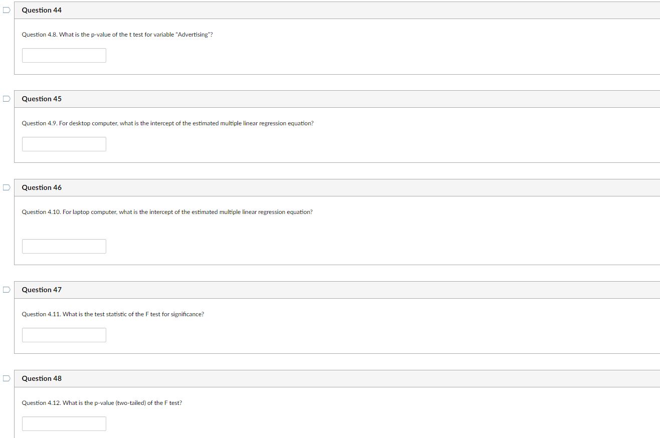 The four independent variables are Price (in dollars), Competitor's Price (in dollars),