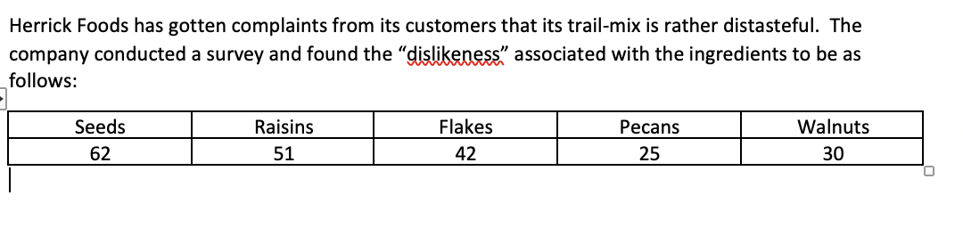 Seeds Raisins Flakes Pecans Walnuts Nutritional Requirements Vitamins 10 20 10 30