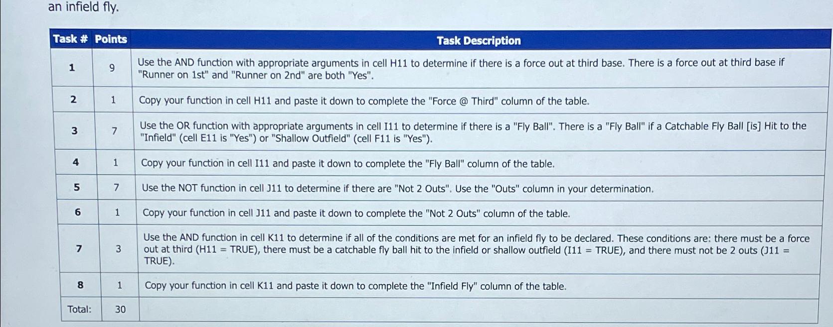  an infield fly. \table[[Task #,Points,Task Description],[1,9,\table[[Use the AND function with appropriate