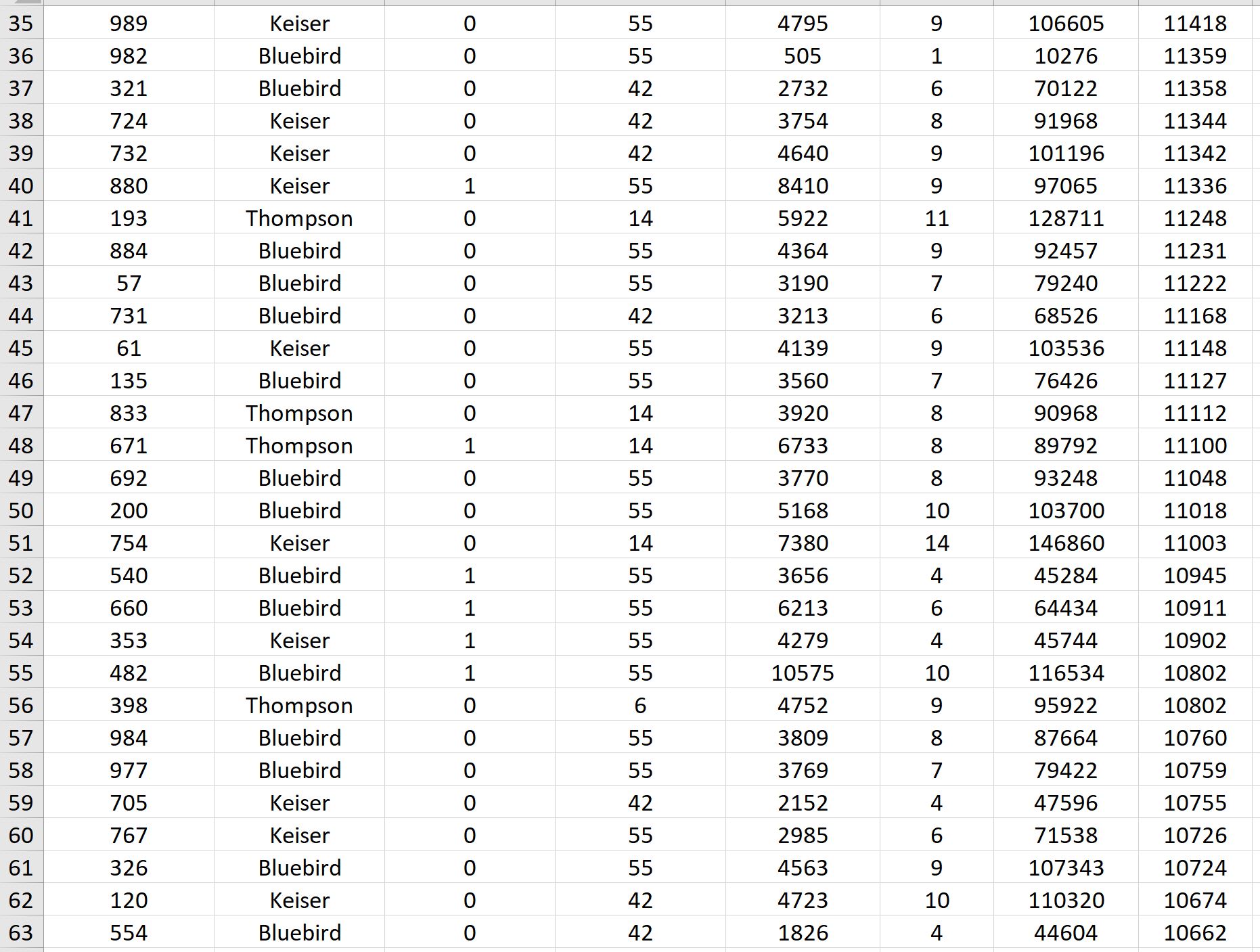 to data. Develo-p a regression equation that ex-presses the relationship between age