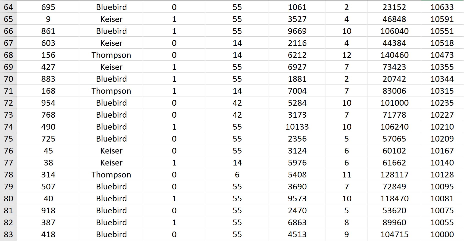 of the bus and maintenance cost. The age of the bus is