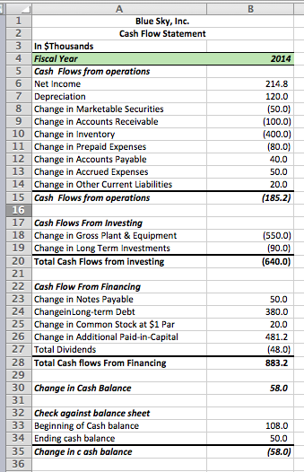  Creat Common size cash flow statements that toggles between dividing all