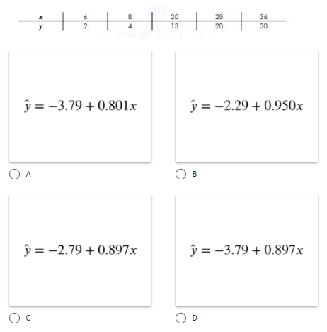 1. When three groups were compared using the one-way Analysis of Variance