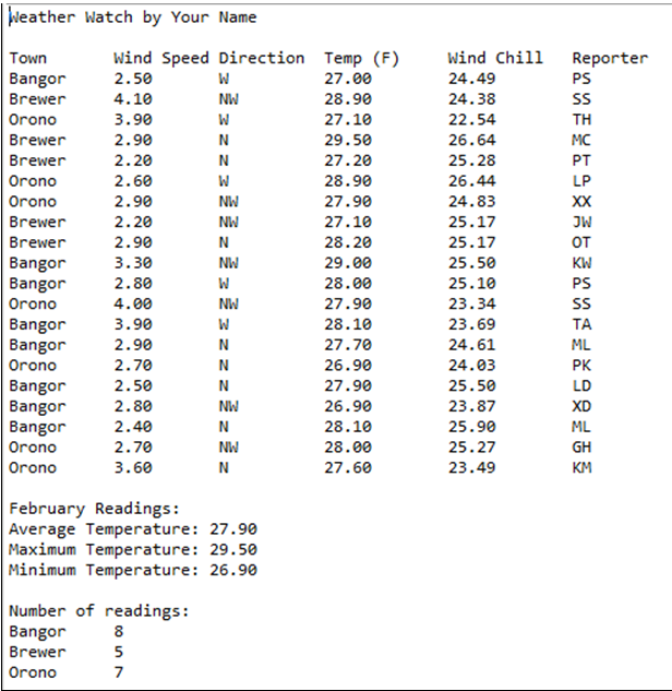 Name the Java program A5YourName.java (use your own name) and upload this