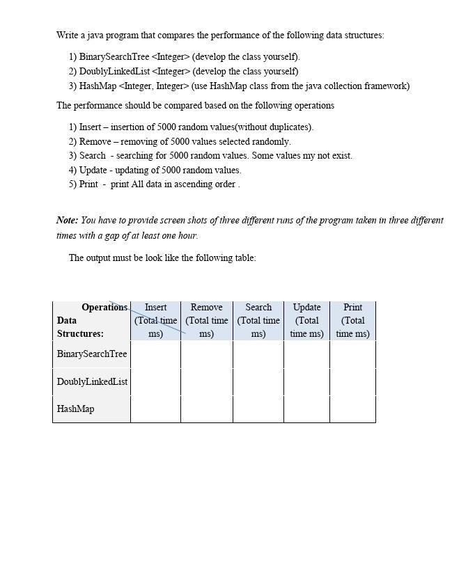  Write a java program that compares the performance of the following
