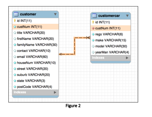} Customer Number: Title: Select Title Mr Miss Ms Dr Prof First
