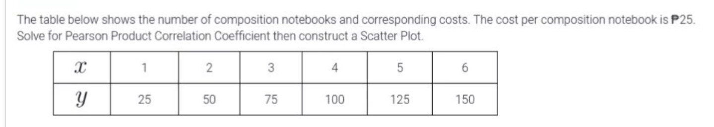 Hi! Please help me with this. Show the full solution since the