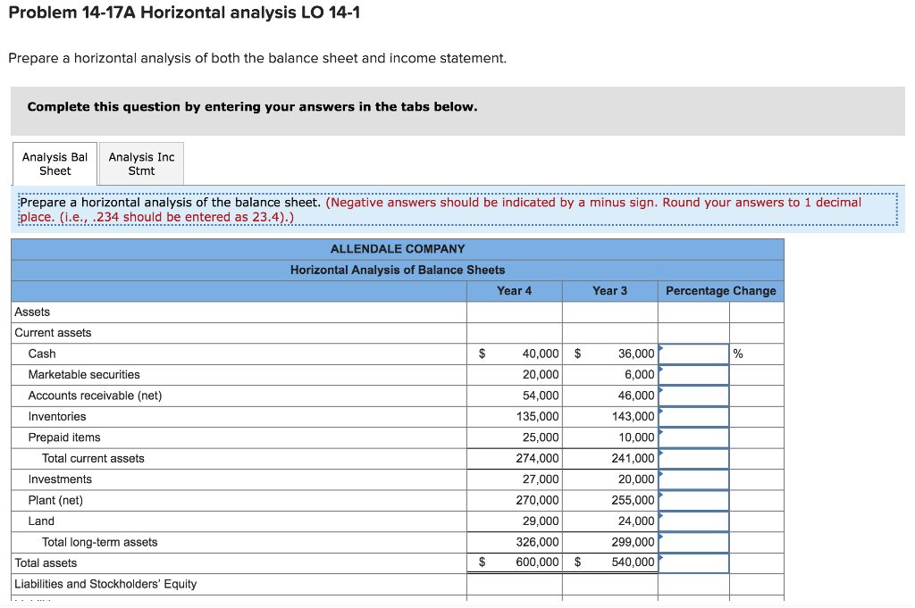  Problem 14-17A Horizontal analysis LO 14-1 Prepare a horizontal analysis of