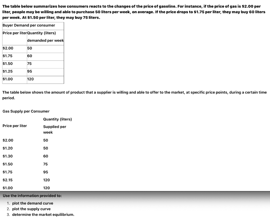  The table below summarizes how consumers reacts to the changes of