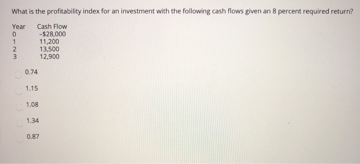 of $3,950, total assets of $3,650, and a net profit margin of