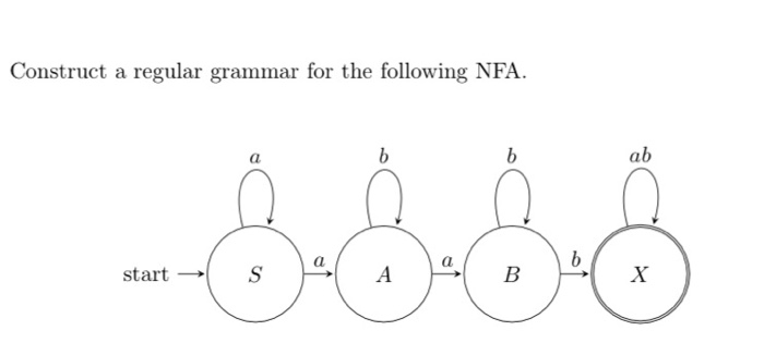  Construct a regular grammar for the following NFA. start >