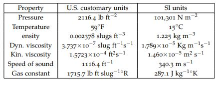 % acceleration under gravity in m/s^2 B=-0.0065; % temp lapse rate in