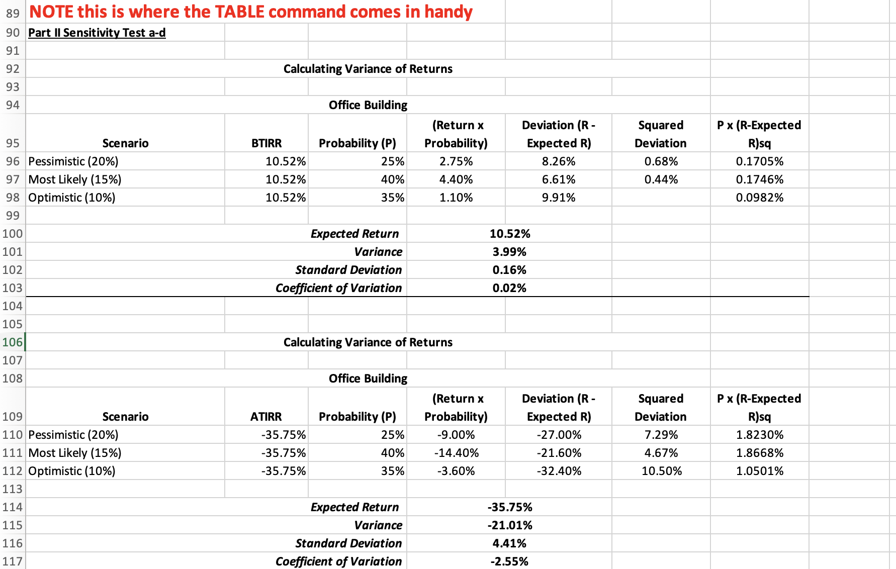  89 NOTE this is where the TABLE command comes in handy