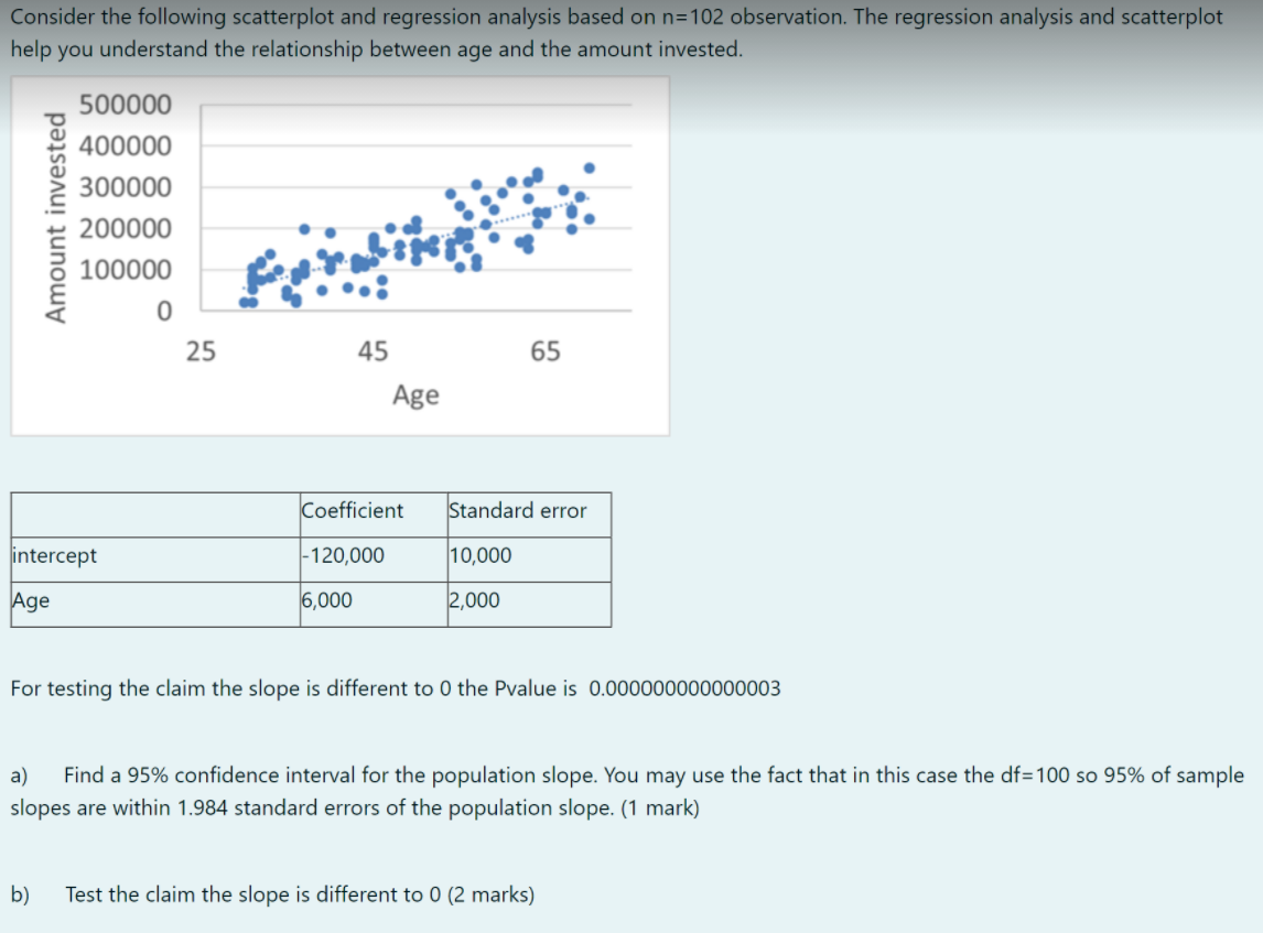 please answer these. Consider the following scatterplot and regression analysis based on