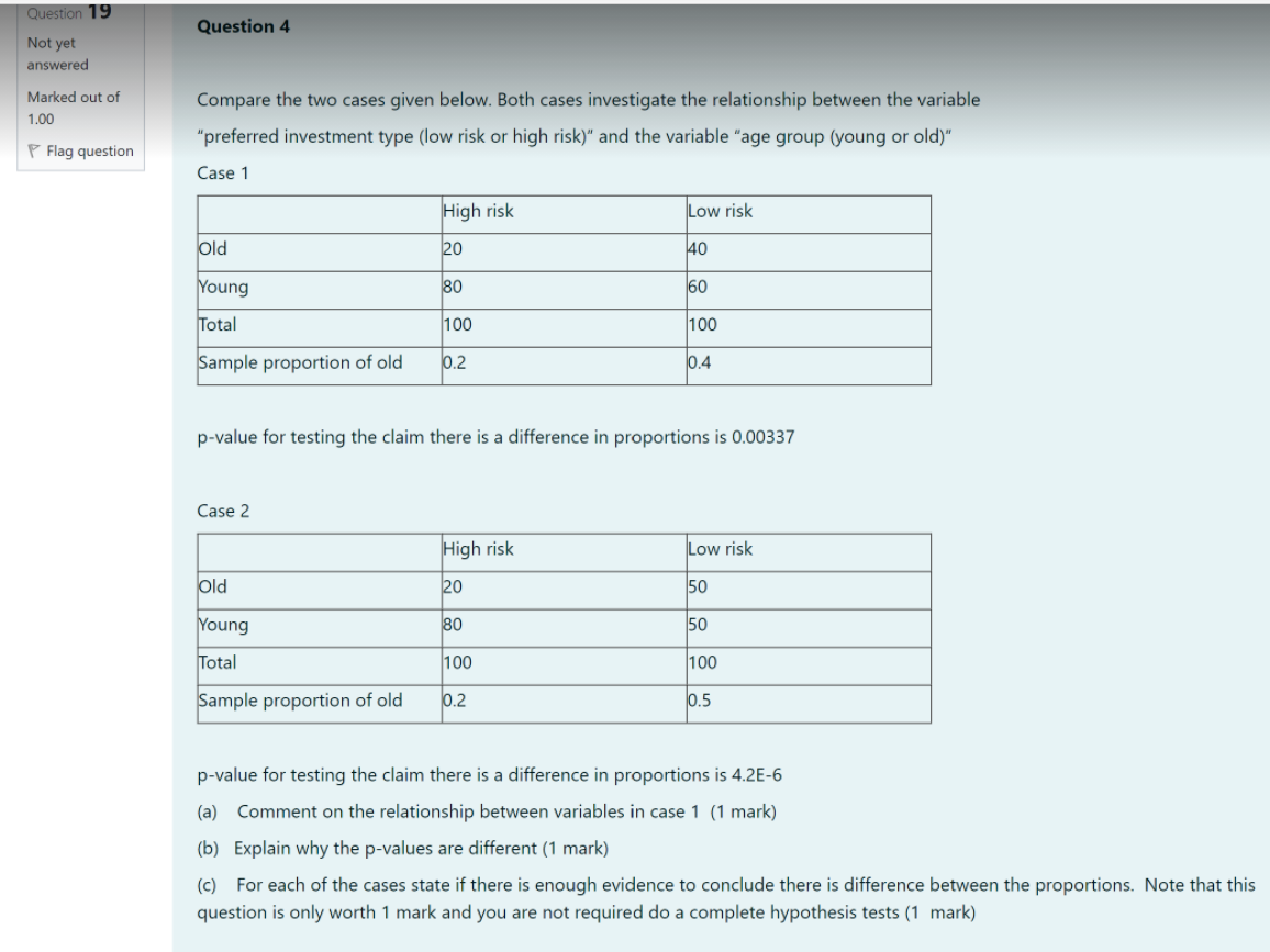 confidence interval for the population slope. You may use the fact that