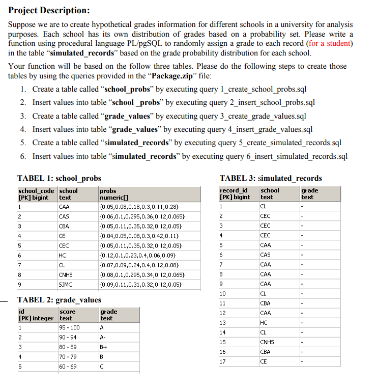  DROP TABLE IF EXISTS school_probs; CREATE TABLE school_probs ( school_code bigint