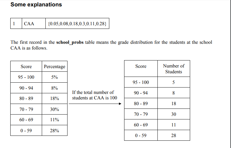 NOT NULL PRIMARY KEY, school text NOT NULL, probs numeric[] NOT NULL