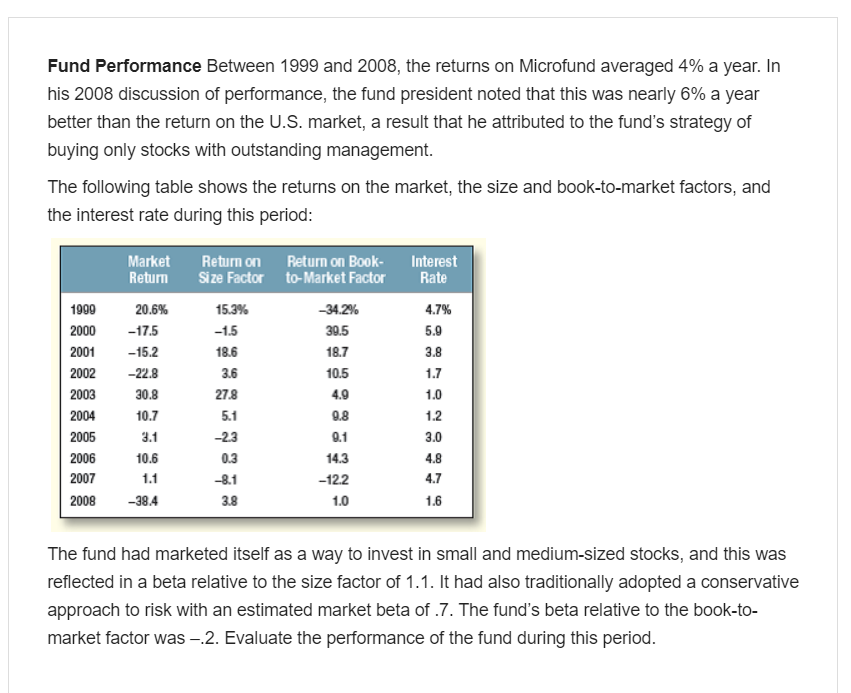  Fund Performance Between 1999 and 2008, the returns on Microfund averaged