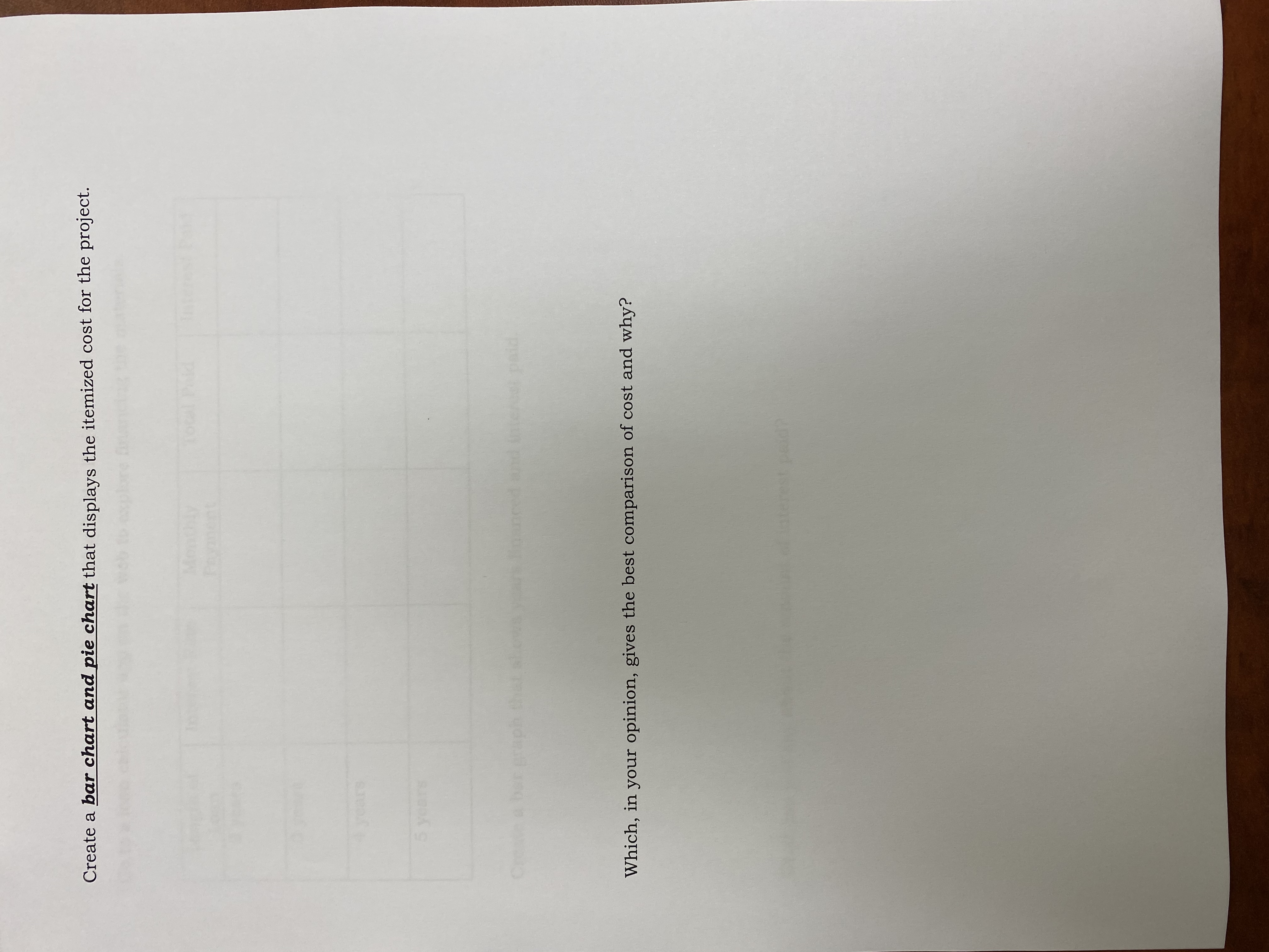  Create a bar chart and pie chart that displays the itemized