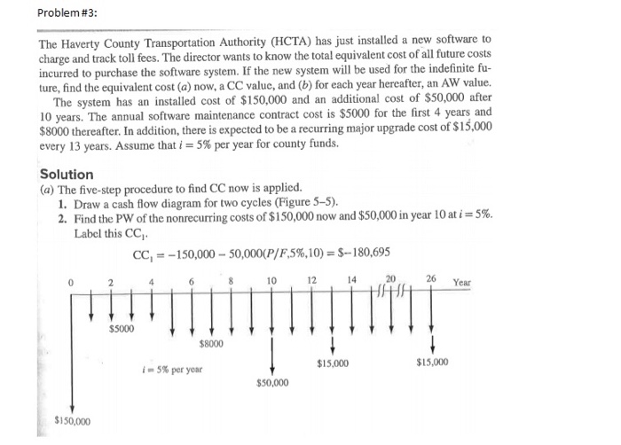 prefer if you are borrowing money b) State which type of interest