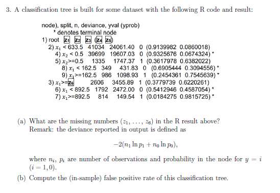  3. A classification tree is built for some dataset with the