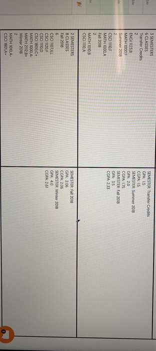 it is 2.0 or above. If so, before proceeding to the next