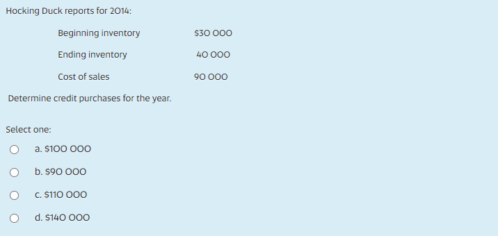 Hocking Duck reports for 2014: Beginning inventory $30 000 Ending inventory