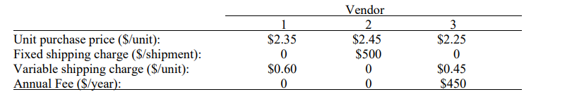 An electronic assembly plant uses a standard microchip at a uniform rate