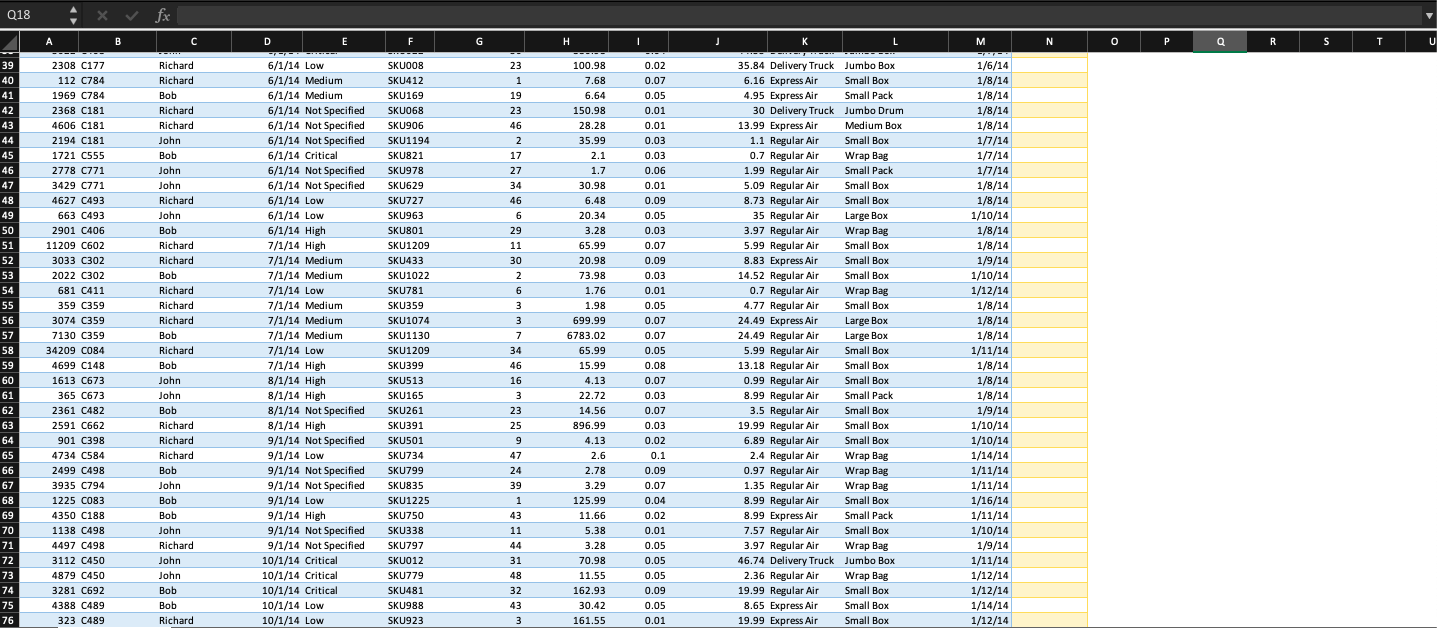 the Min, Max and Avg of Unit Sell Price Find the Ship