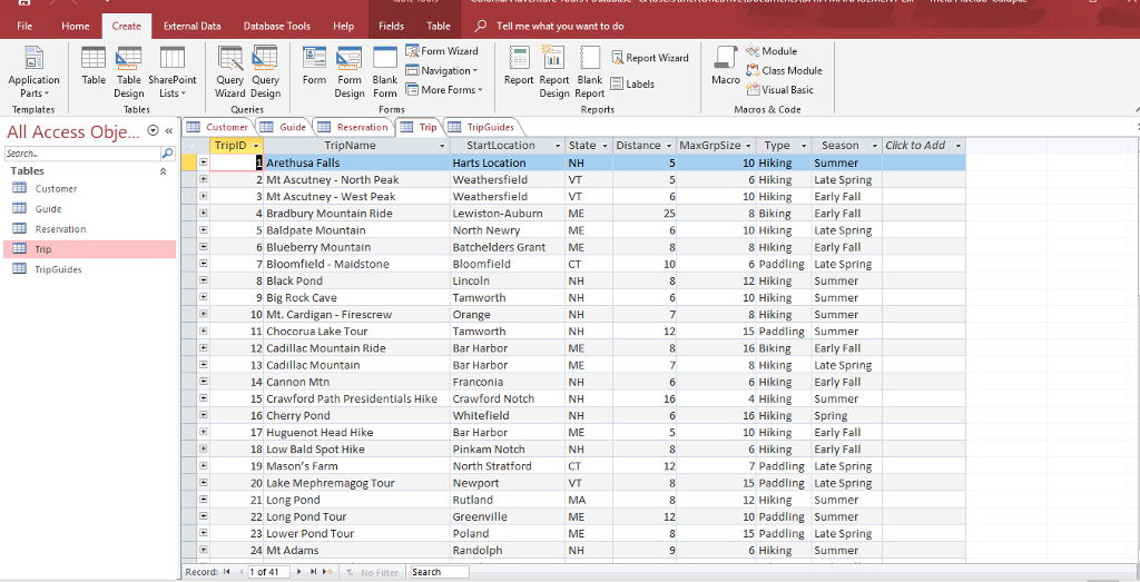 the result by the number of persons included in the reservation. List