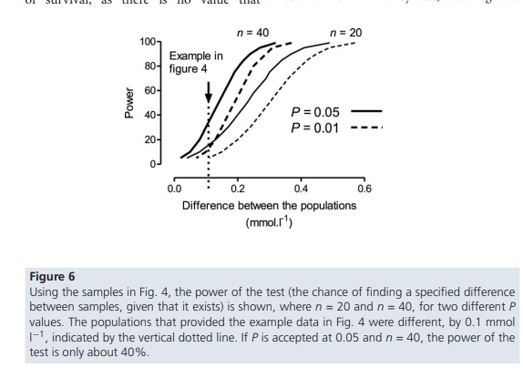 a statistical test. J Physiol 590.21 Statistical perspectives A 2 populations, different
