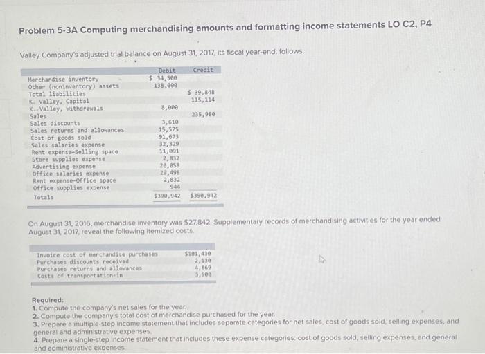 please help Problem 5-3A Computing merchandising amounts and formatting income statements LO